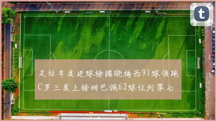足坛年度进球榜揭晓梅西91球领跑C罗三度上榜姆巴佩62球位列第七