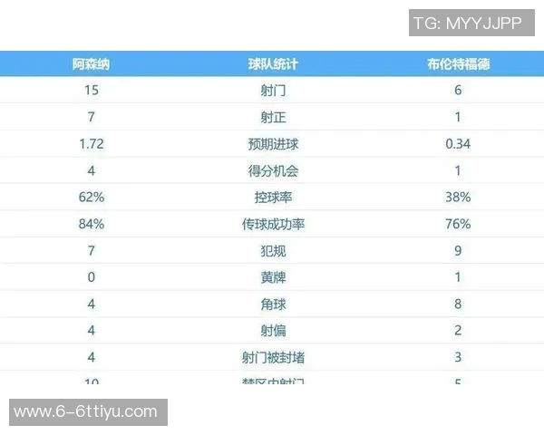 英超各队最长连续不败场次统计及分析一览 英超各队最长连续不败场次统计及分析一览